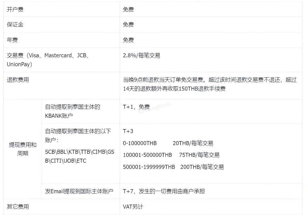 Chillpay 费用说明(1).png