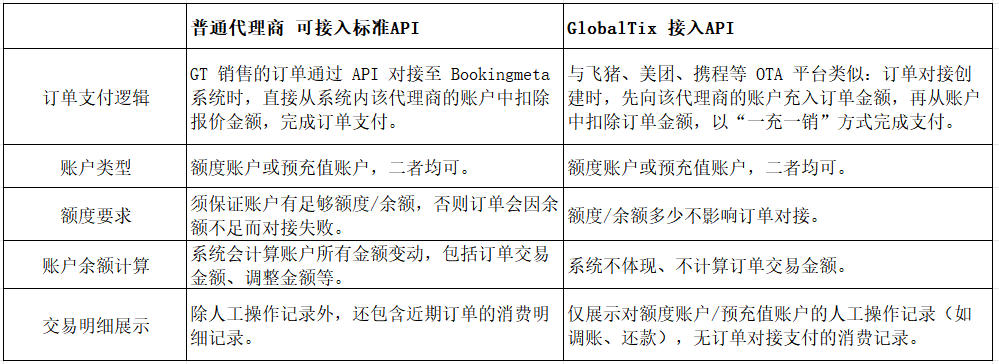GT分销API代理商类型区别.jpg